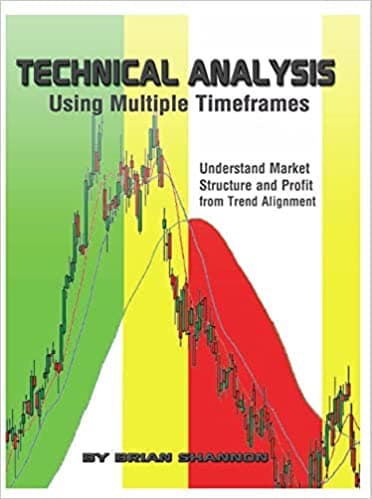 Background image of Technical Analysis Using Multiple Timeframes 